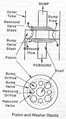 shockvalve.jpg